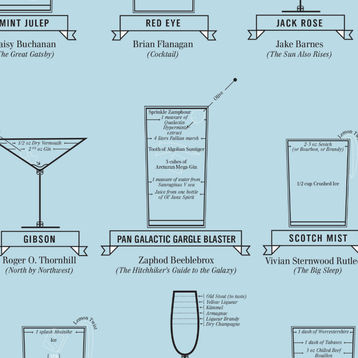 The Cocktail Chart of Film & Literature print, styled view