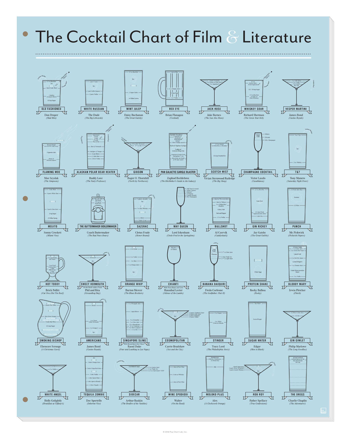 The Cocktail Chart of Film & Literature