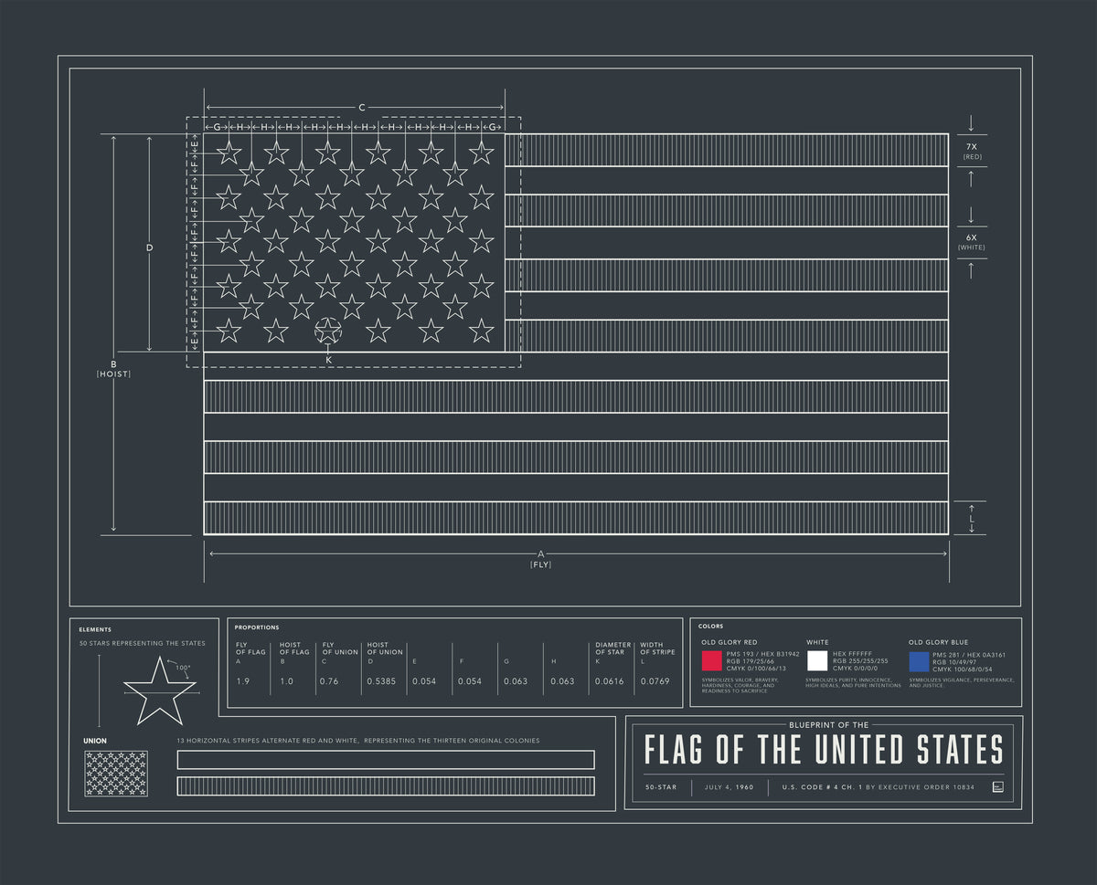 Blueprint of the Flag of the United States