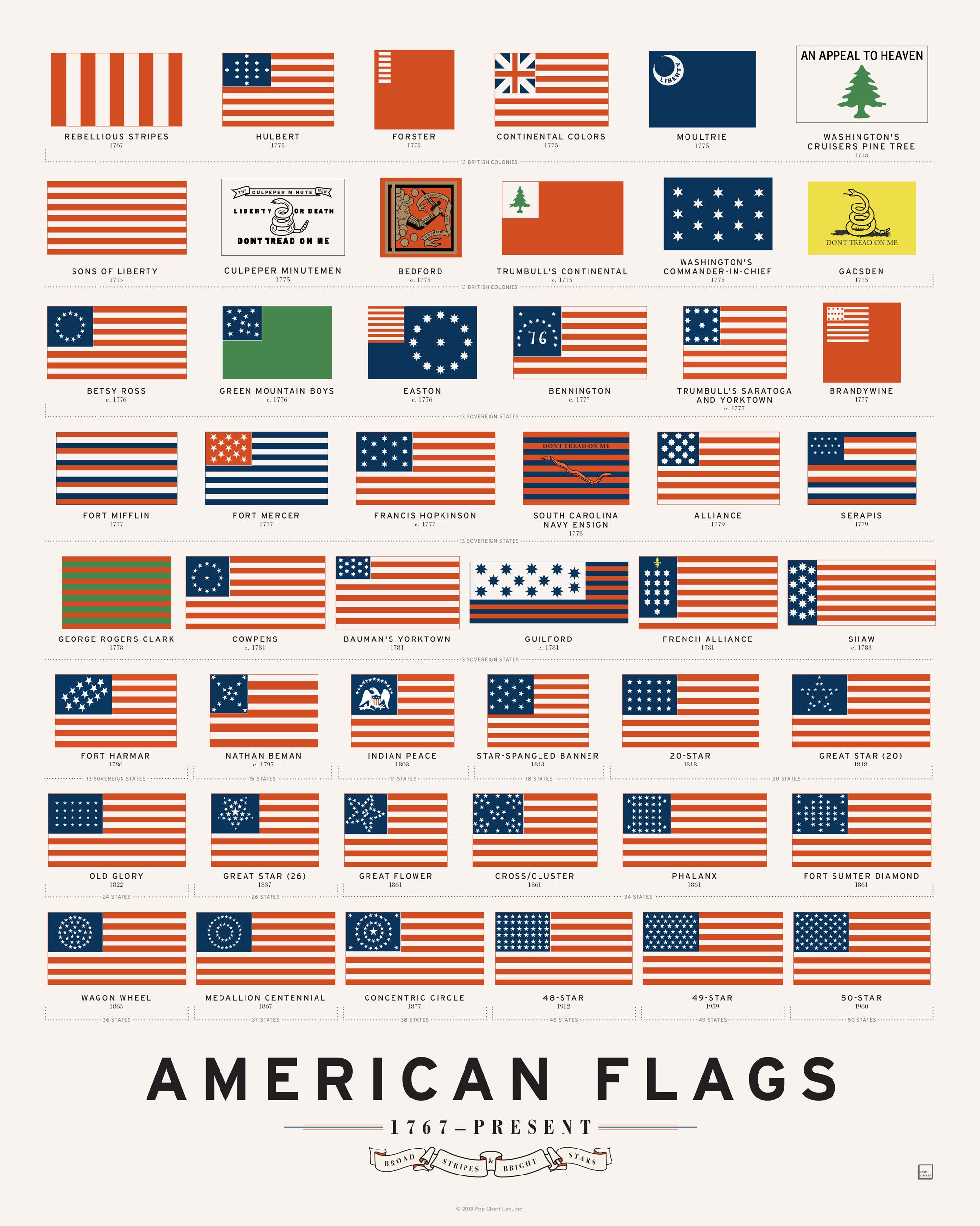 American Flags – Pop Chart