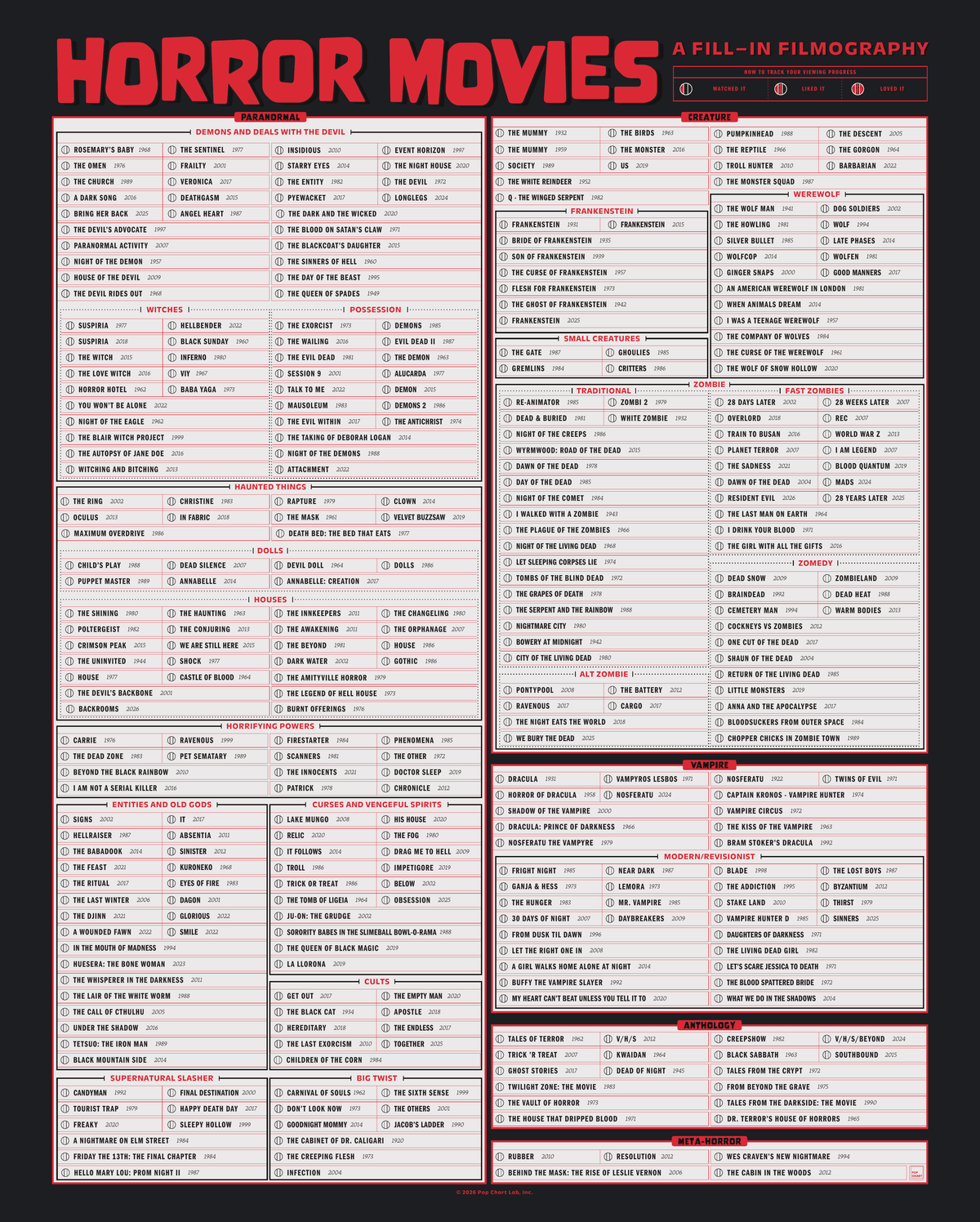 Horror Movies: A Fill-In Filmography