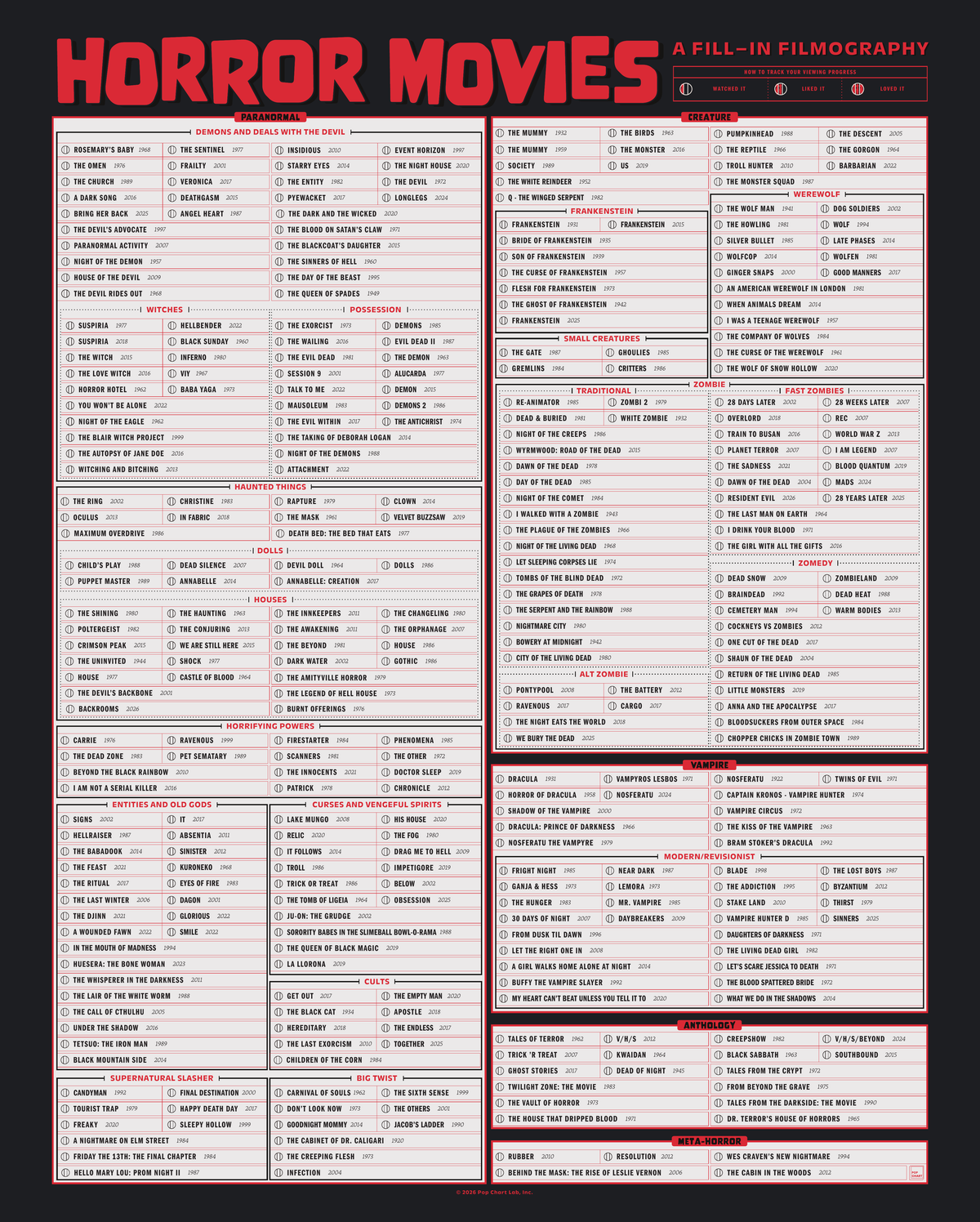 Horror Movies: A Fill-In Filmography