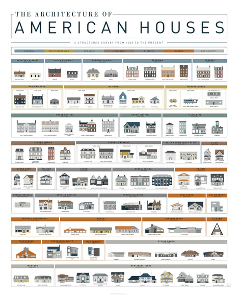 The Architecture of American Houses