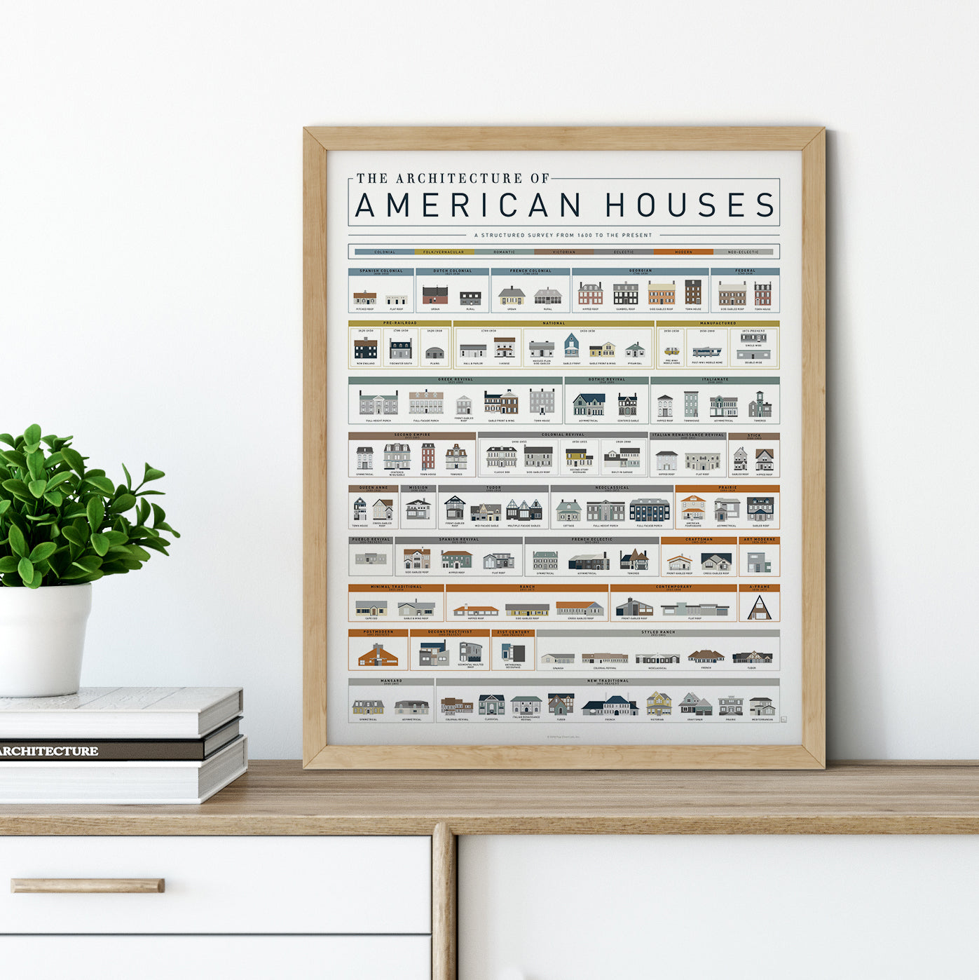 The Architecture of American Houses – Pop Chart