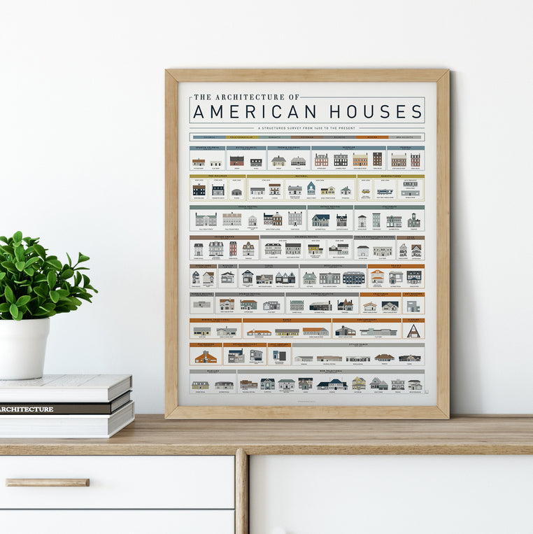 The Architecture of American Houses