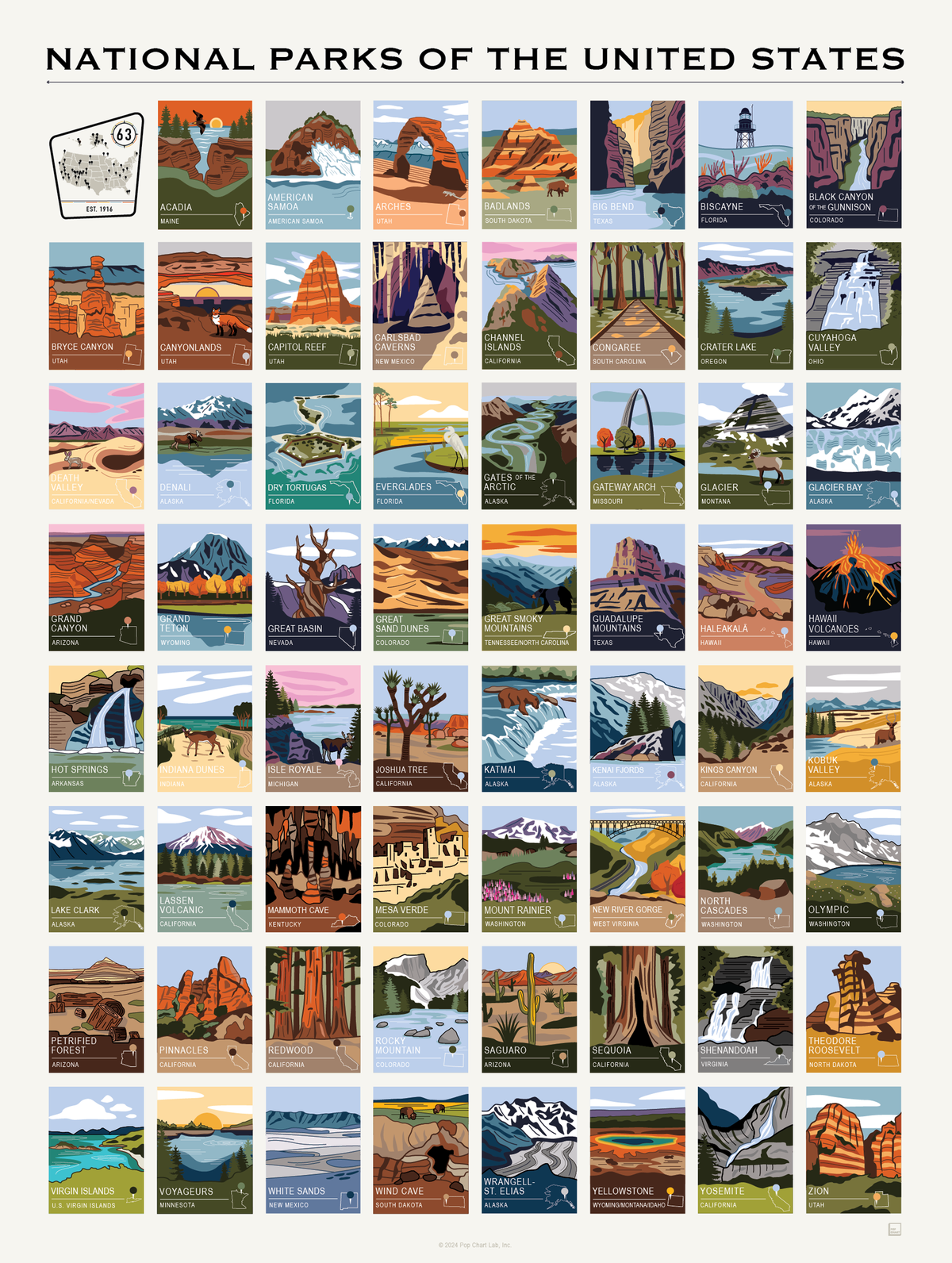 National Parks of the US