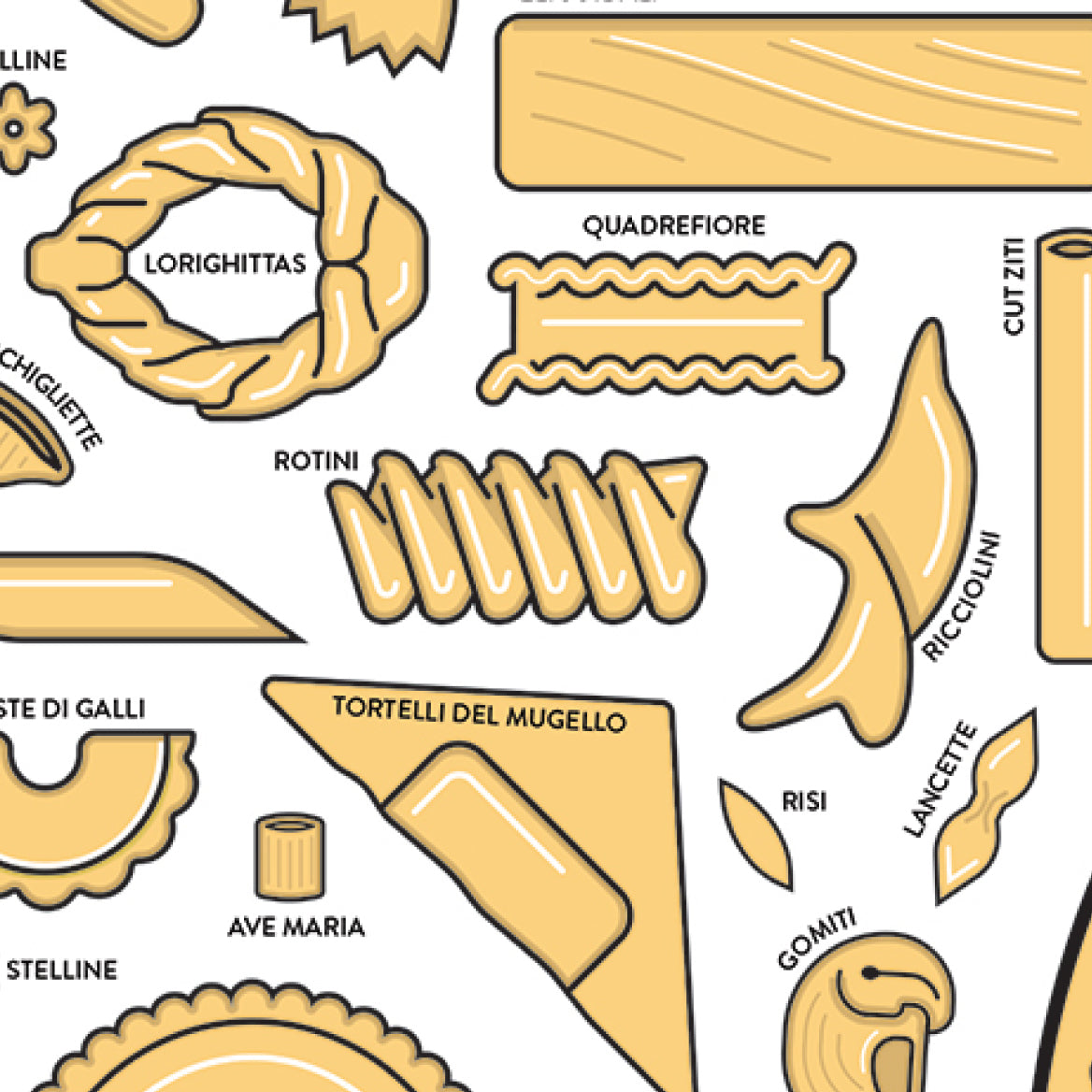 The Permutations of Pasta print, styled view