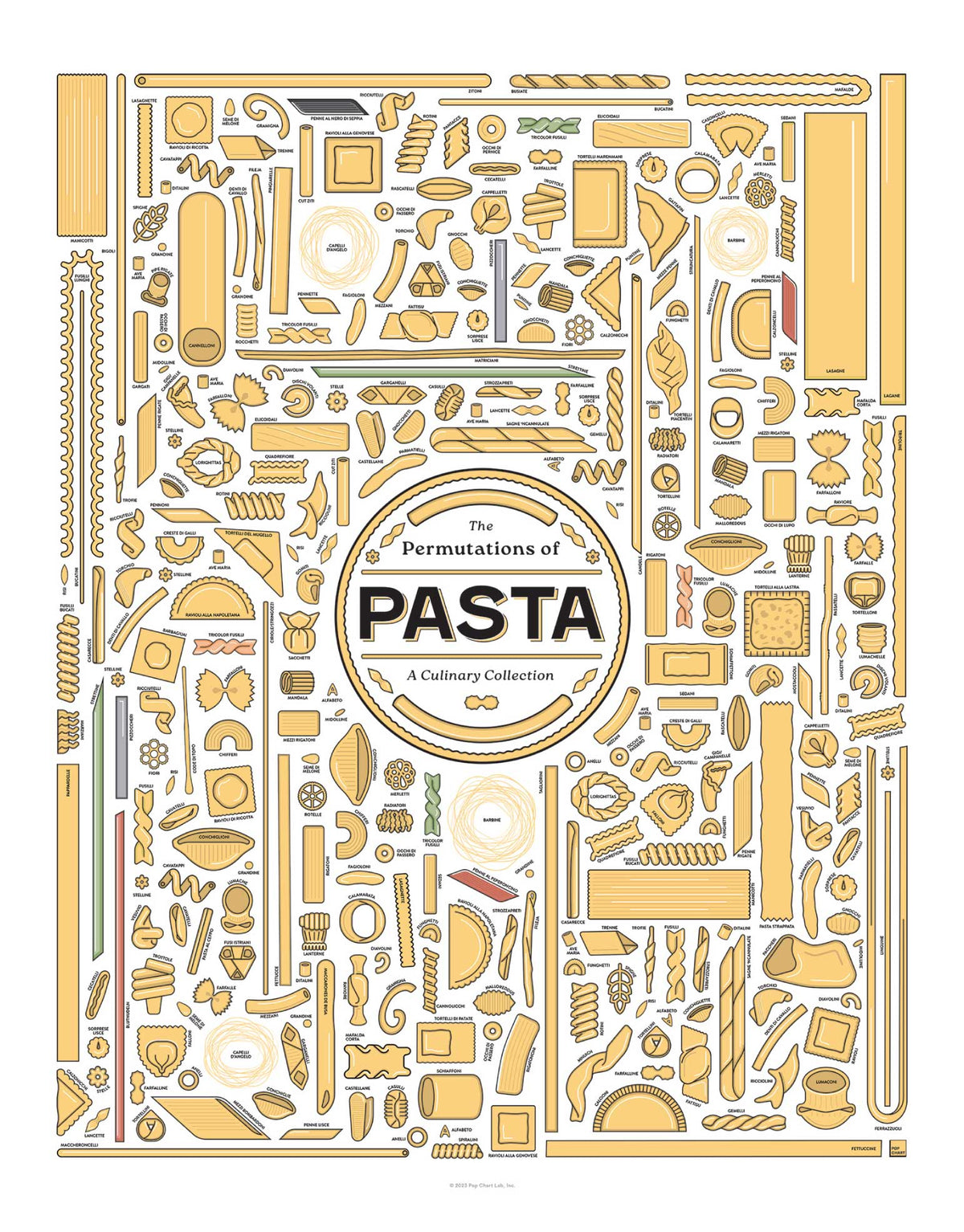 The Permutations of Pasta