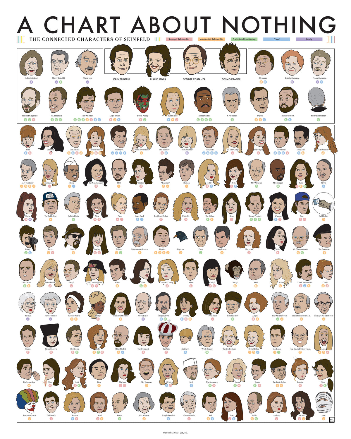The Connected Characters of Seinfeld