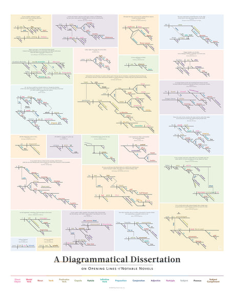 A Diagrammatical Dissertation on Opening Lines of Notable Novels v2.0