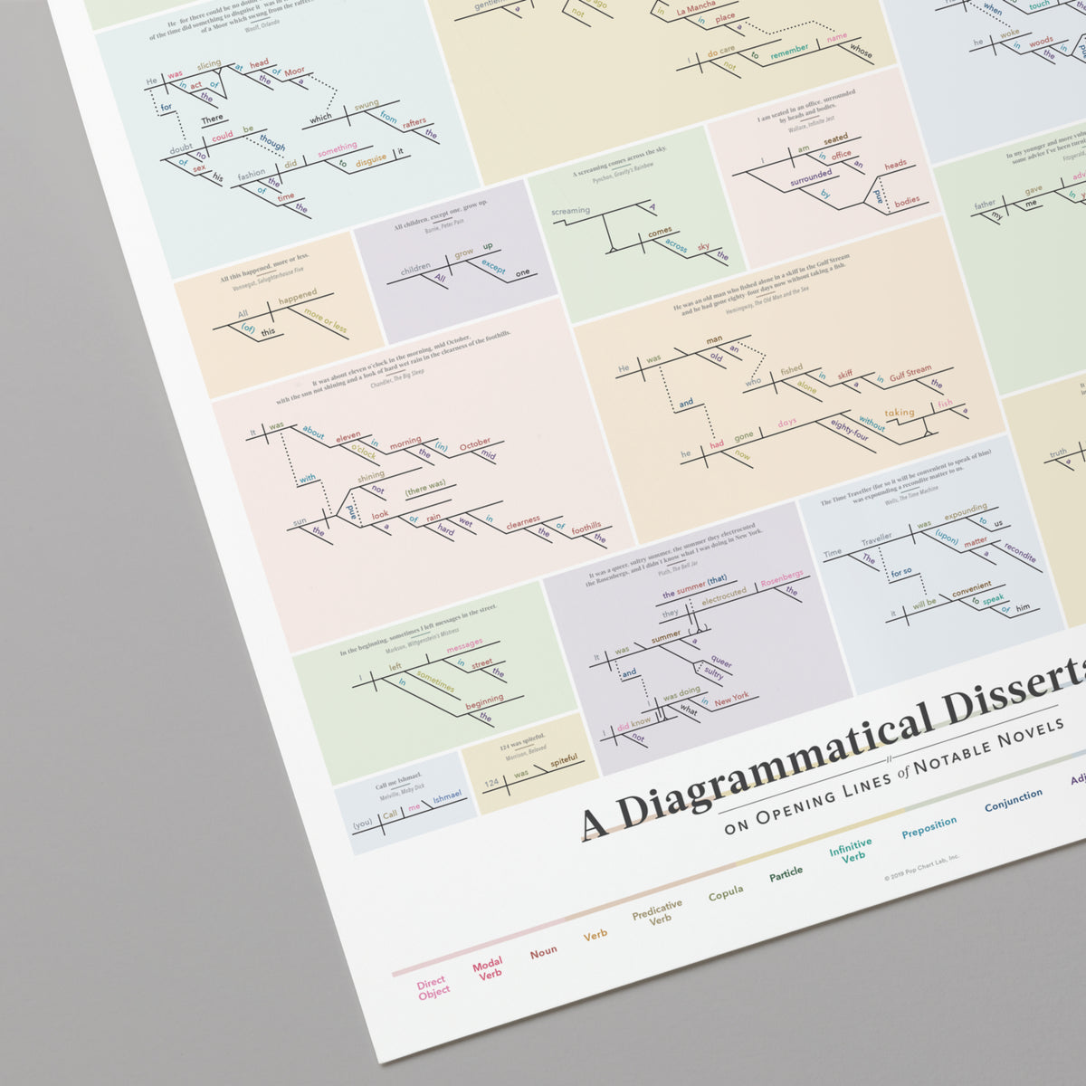 A Diagrammatical Dissertation on Opening Lines of Notable Novels v2.0 print, close-up detail view
