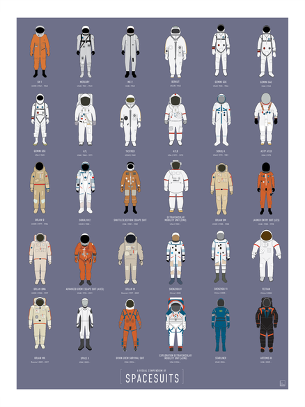A Visual Compendium of Spacesuits
