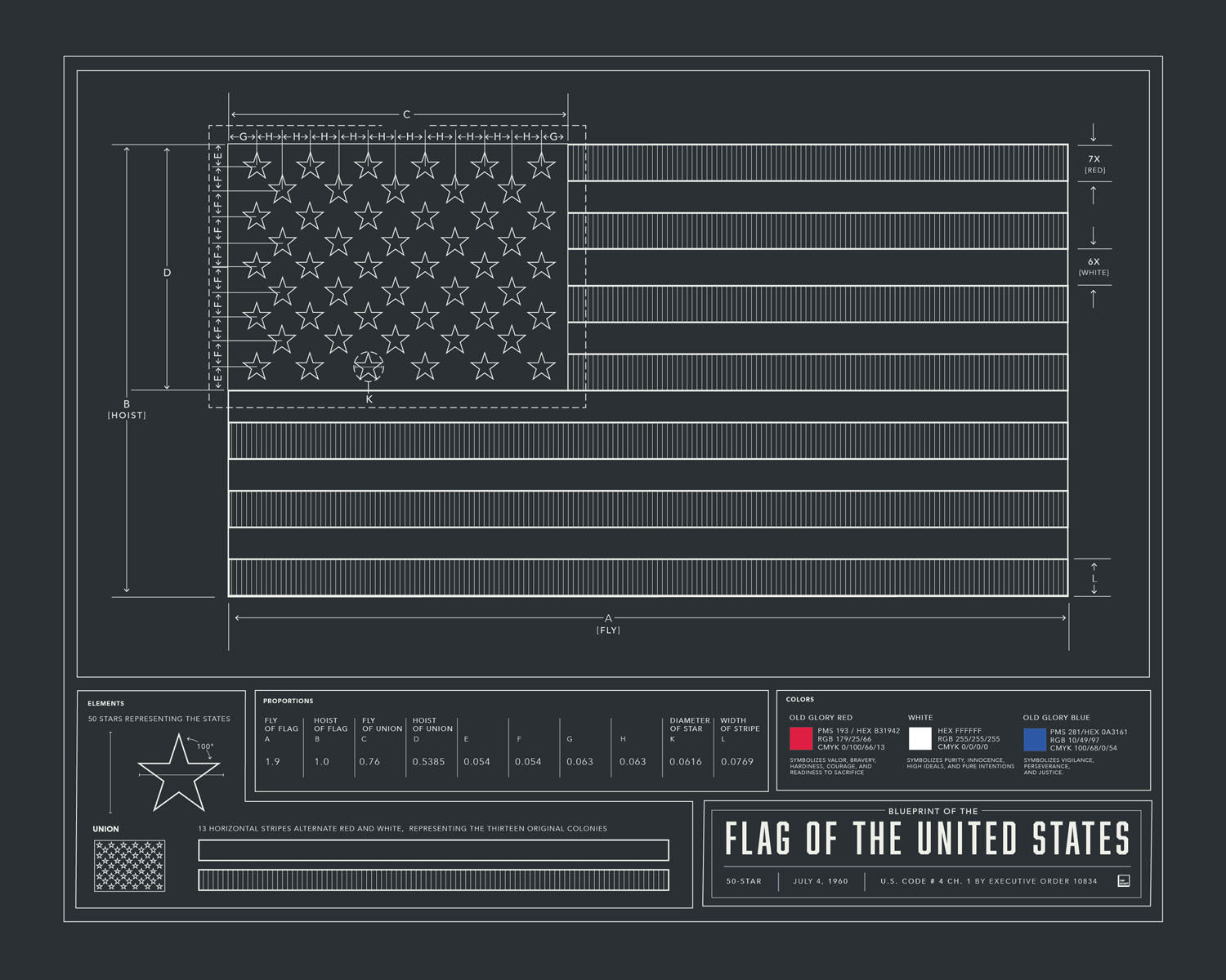 Blueprint of the Flag of the United States – Pop Chart