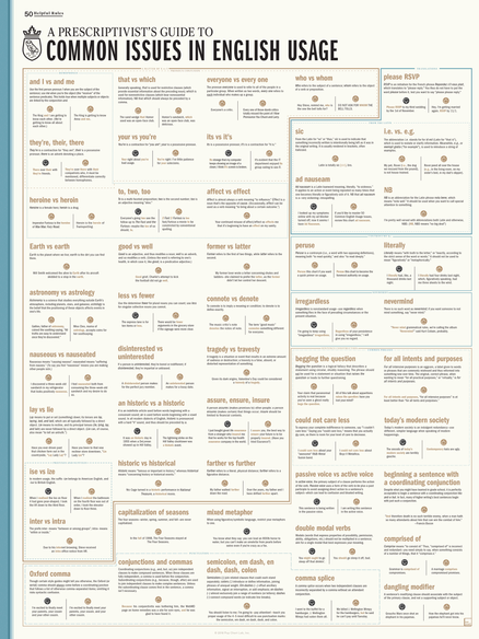 A Prescriptivist's Guide to Common Issues in English Usage