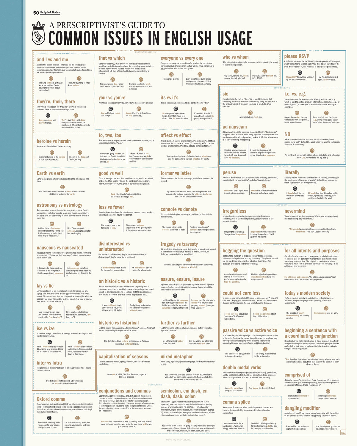 A Prescriptivist's Guide to Common Issues in English Usage