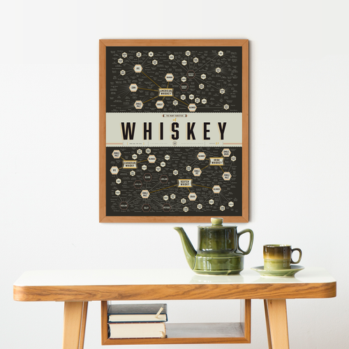 The Many Varieties of Whiskey print, detail view