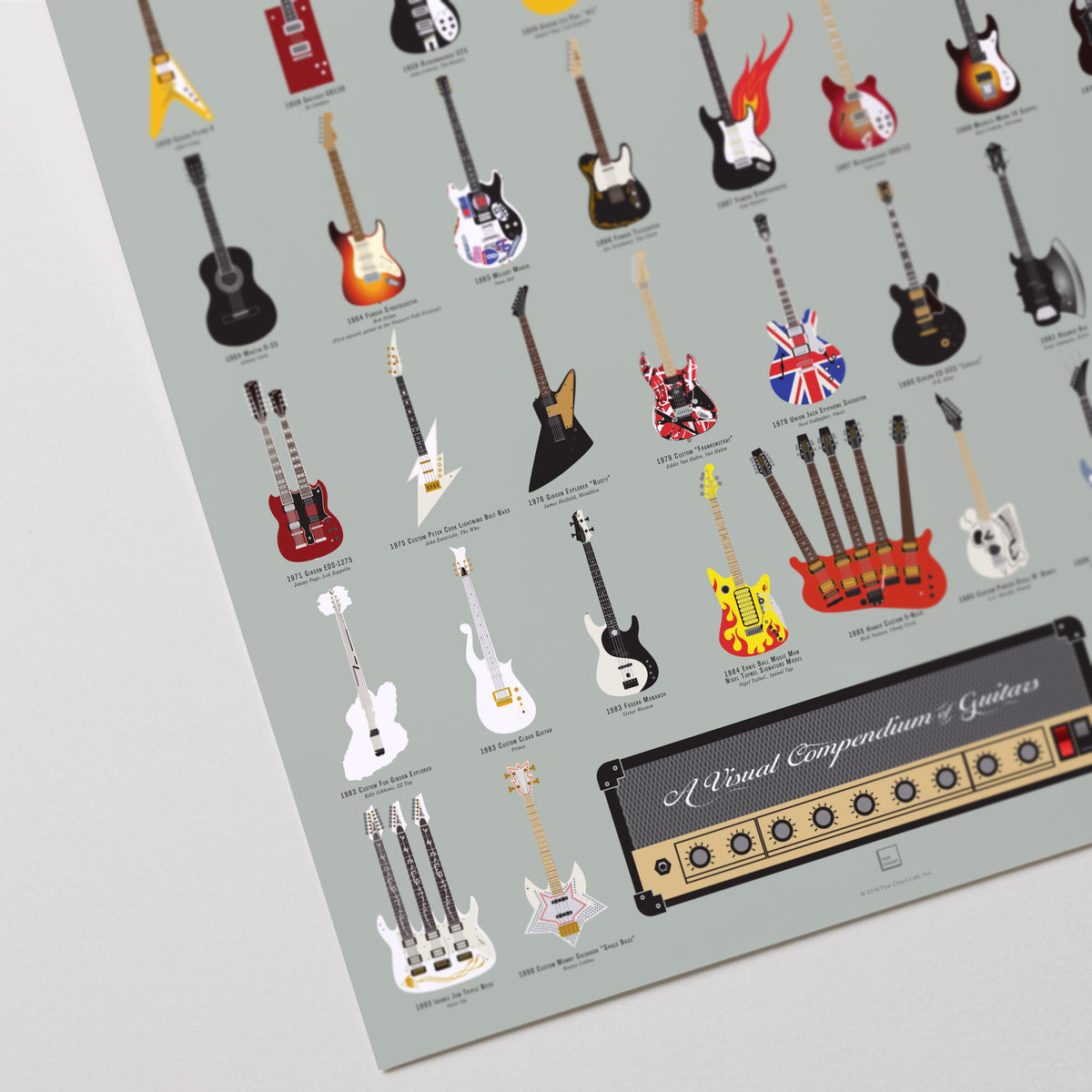 A Visual Compendium of Guitars