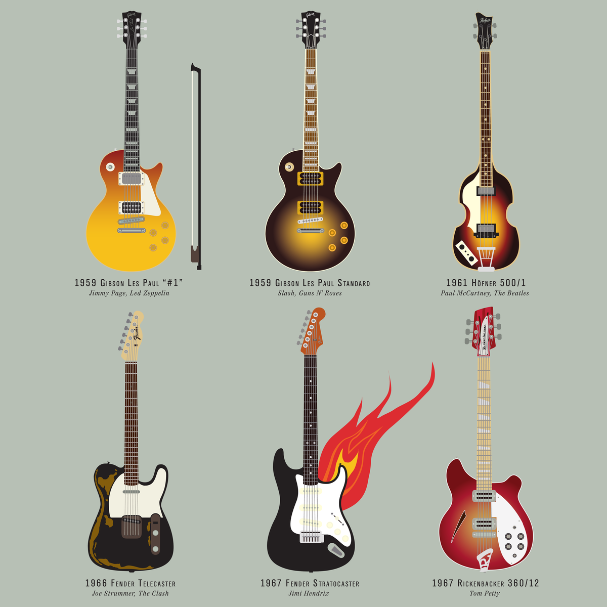 A Visual Compendium of Guitars
