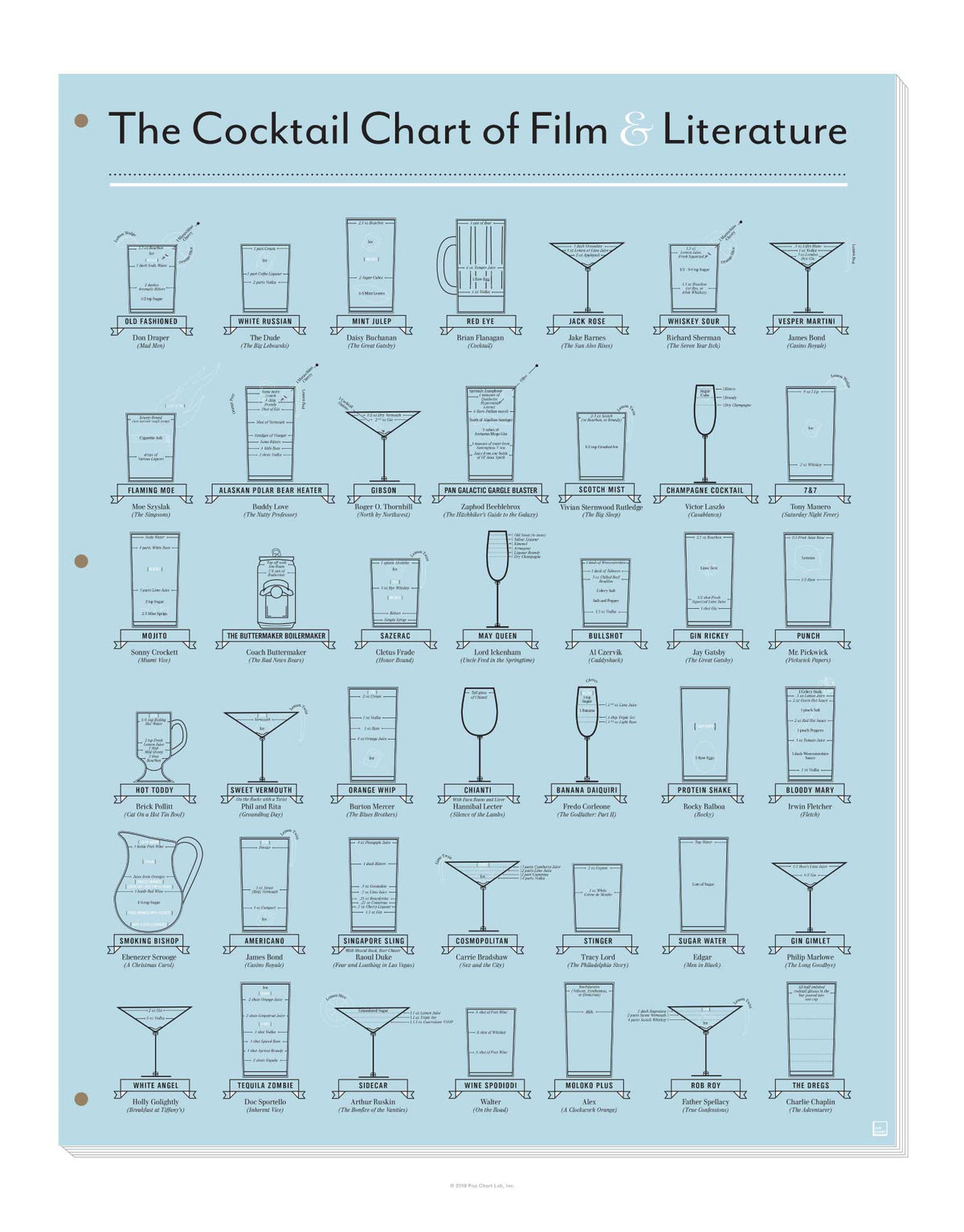 The Cocktail Chart of Film & Literature