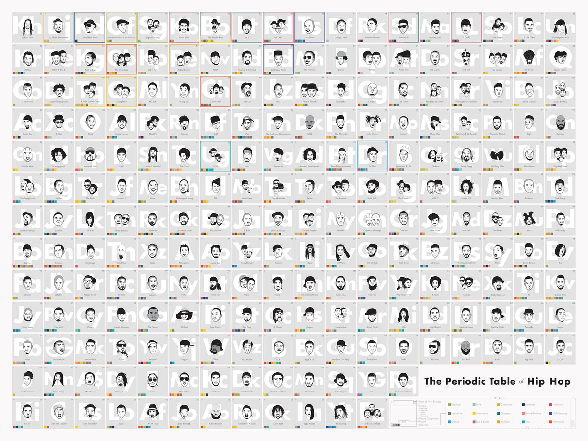The Periodic Table of Hip-Hop