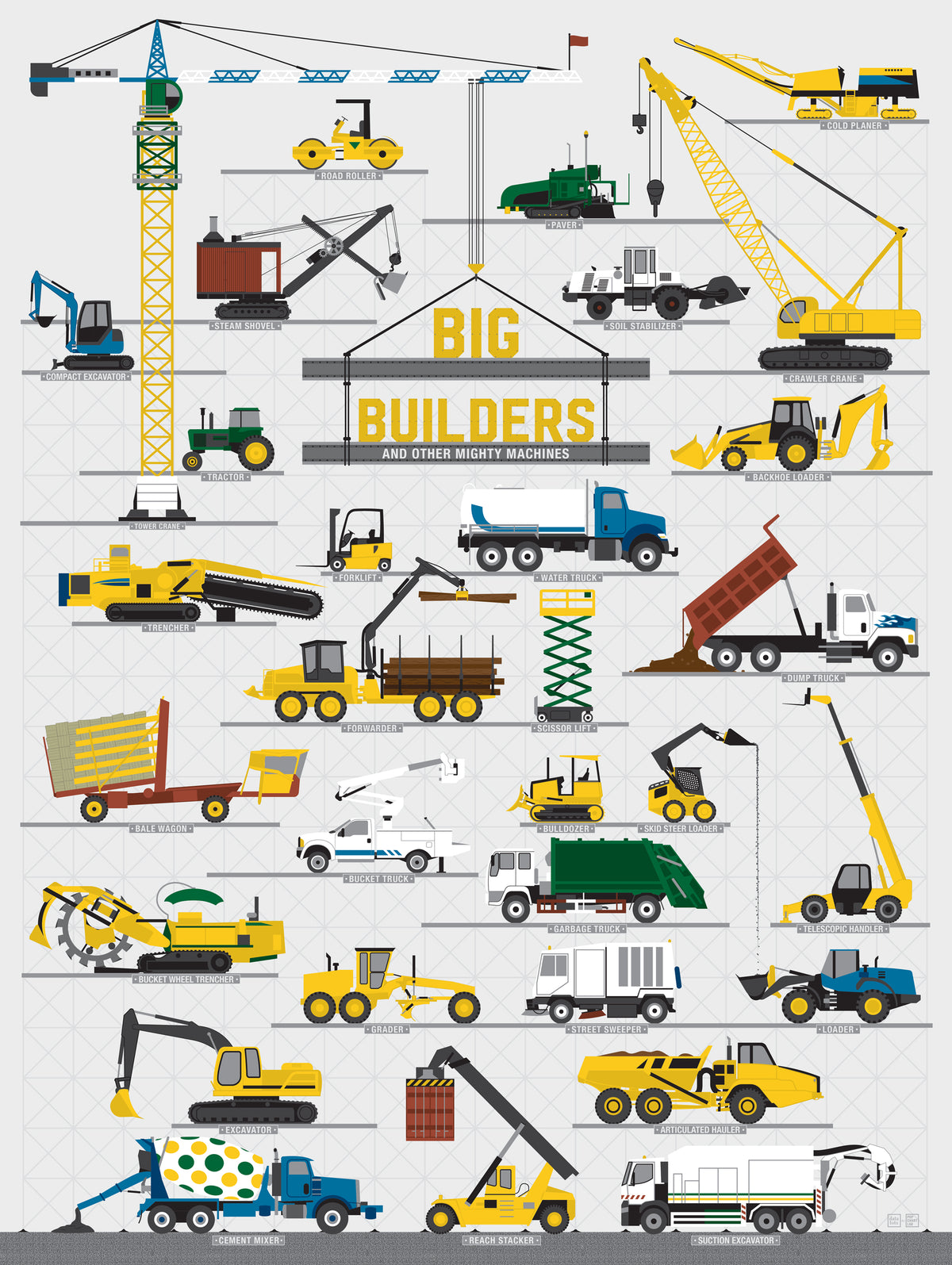 Big Builders and Other Mighty Machines