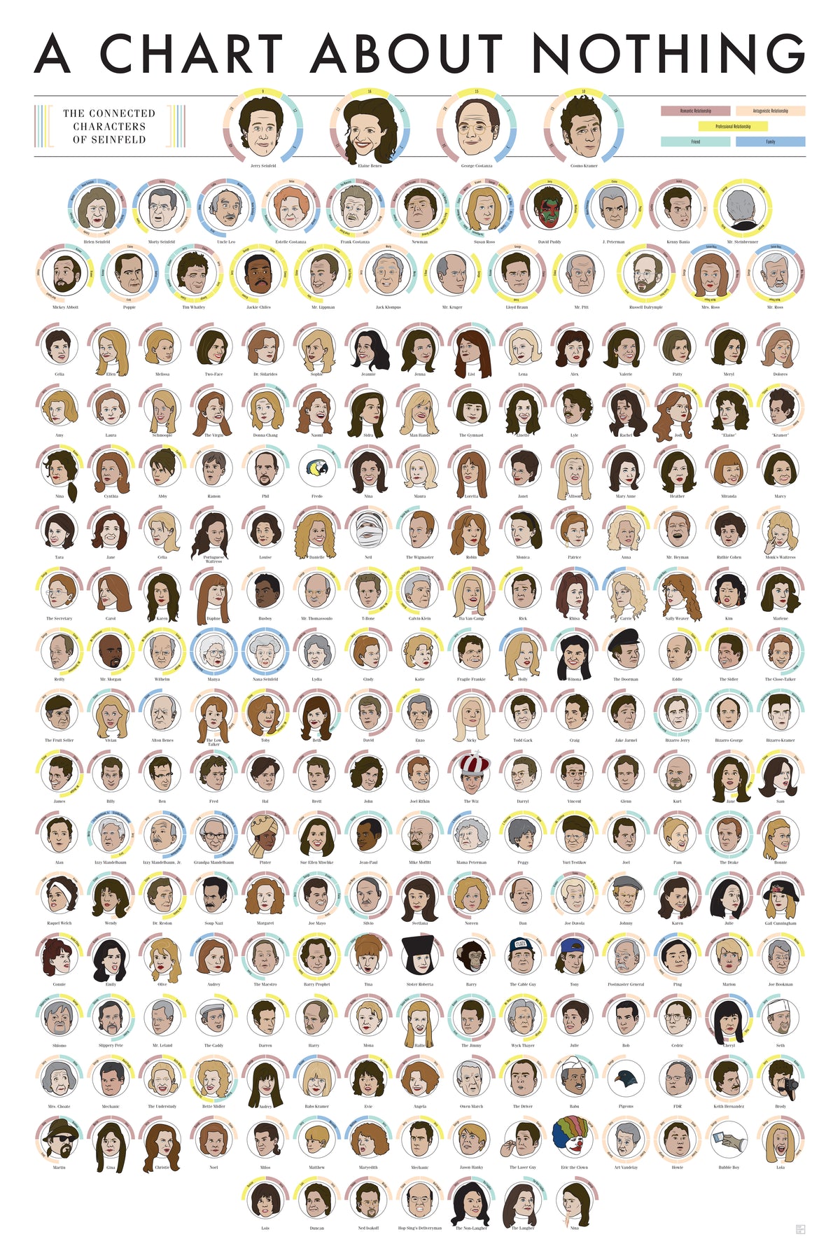 The Connected Characters of Seinfeld
