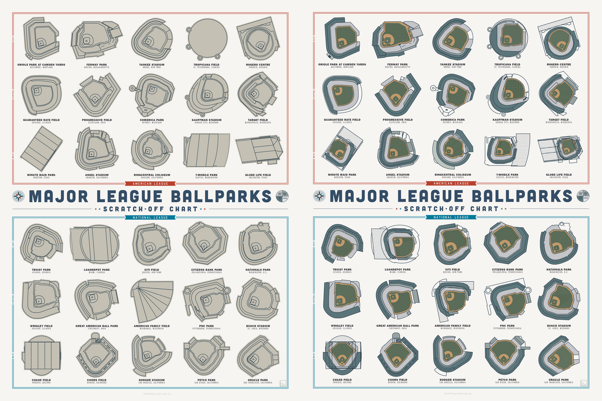 Major League Ballparks Scratch-off Chart