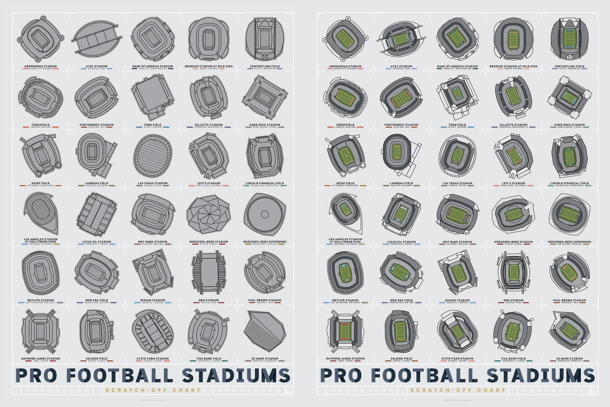 Pro Football Stadiums Scratch-Off Chart