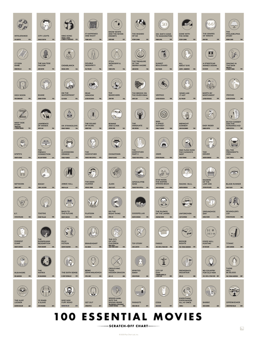 Scratch-off poster listing 100 essential films arranged chronologically from 1916 to 2023.