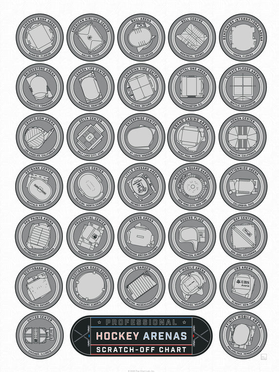 Professional Hockey Arenas Scratch-Off Chart