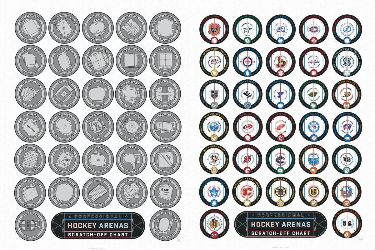 Professional Hockey Arenas Scratch-Off Chart