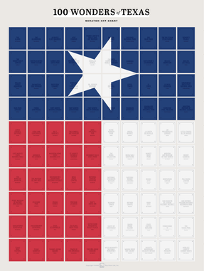 100 Wonders of Texas Scratch-Off Chart