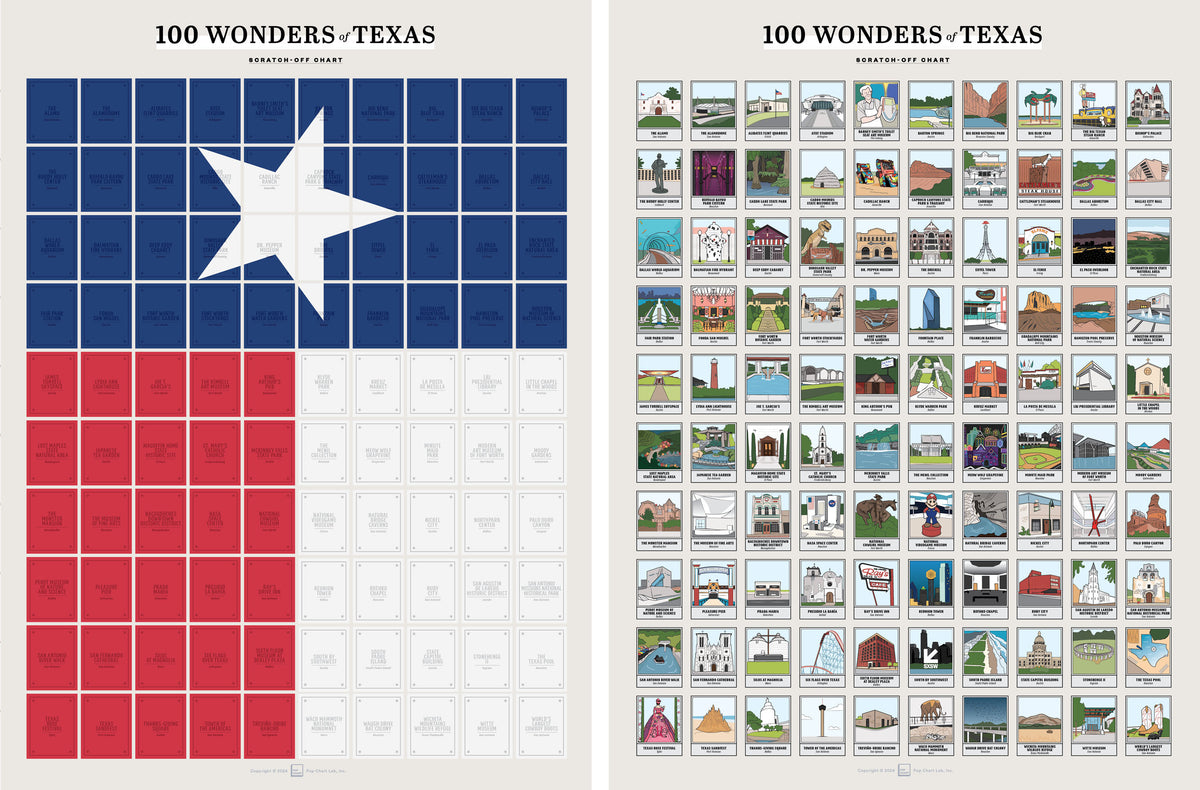 100 Wonders of Texas Scratch-Off Chart
