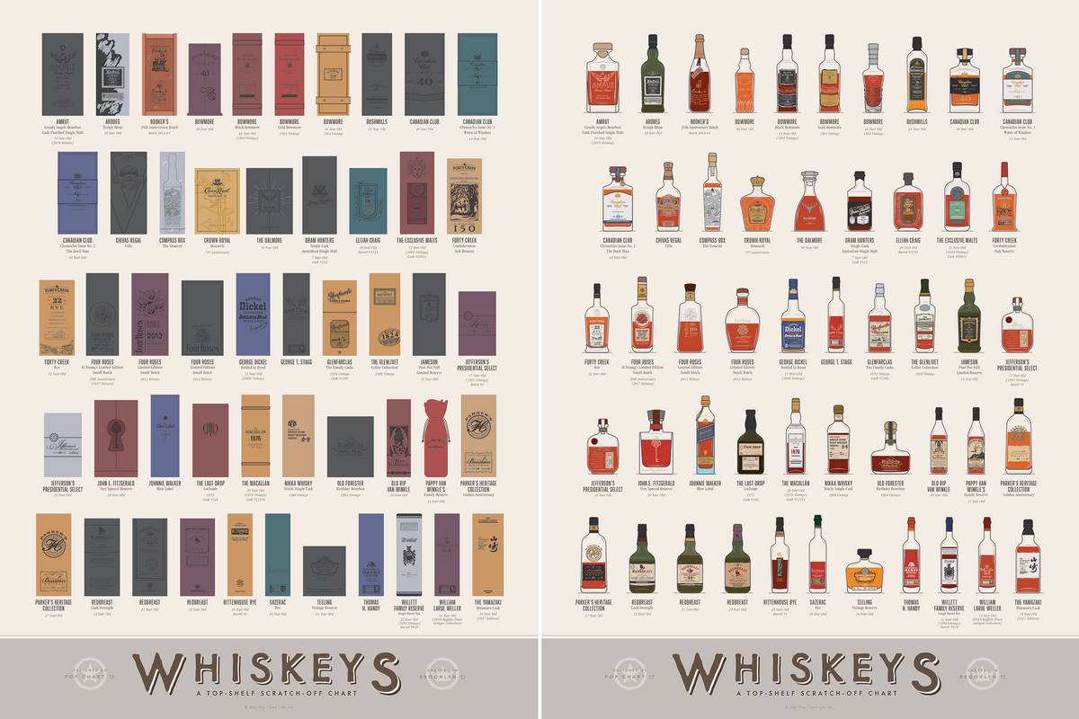 Whiskeys: A Top-Shelf Scratch-Off Chart