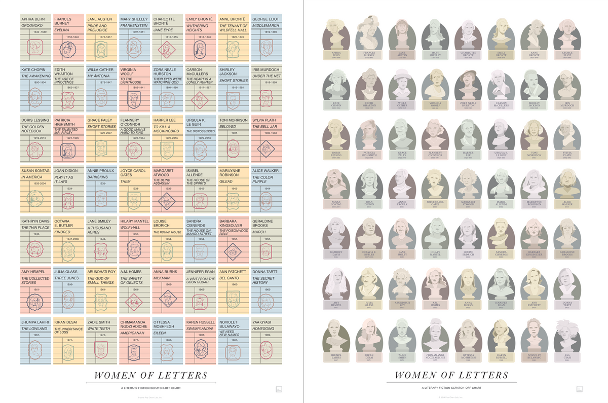 Women of Letters: A Literary Fiction Scratch-Off Chart