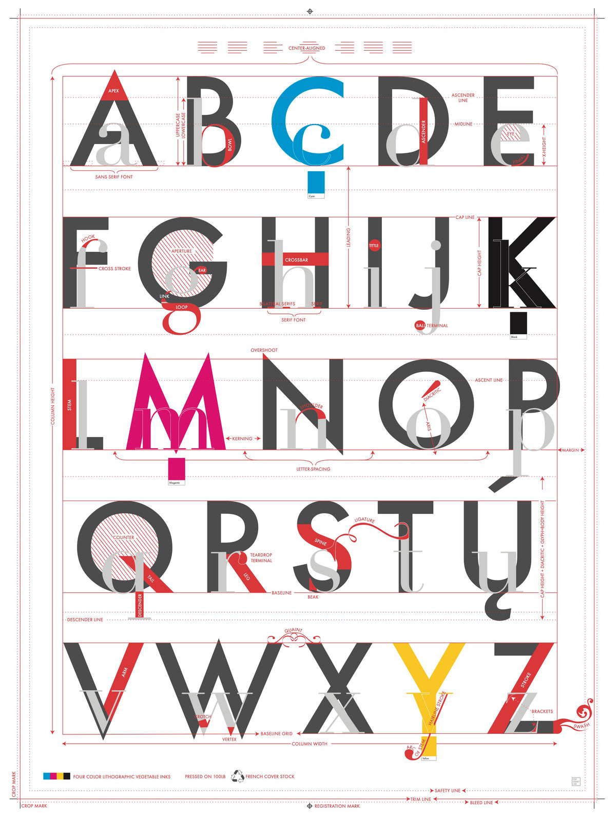 Alphabet of Typography