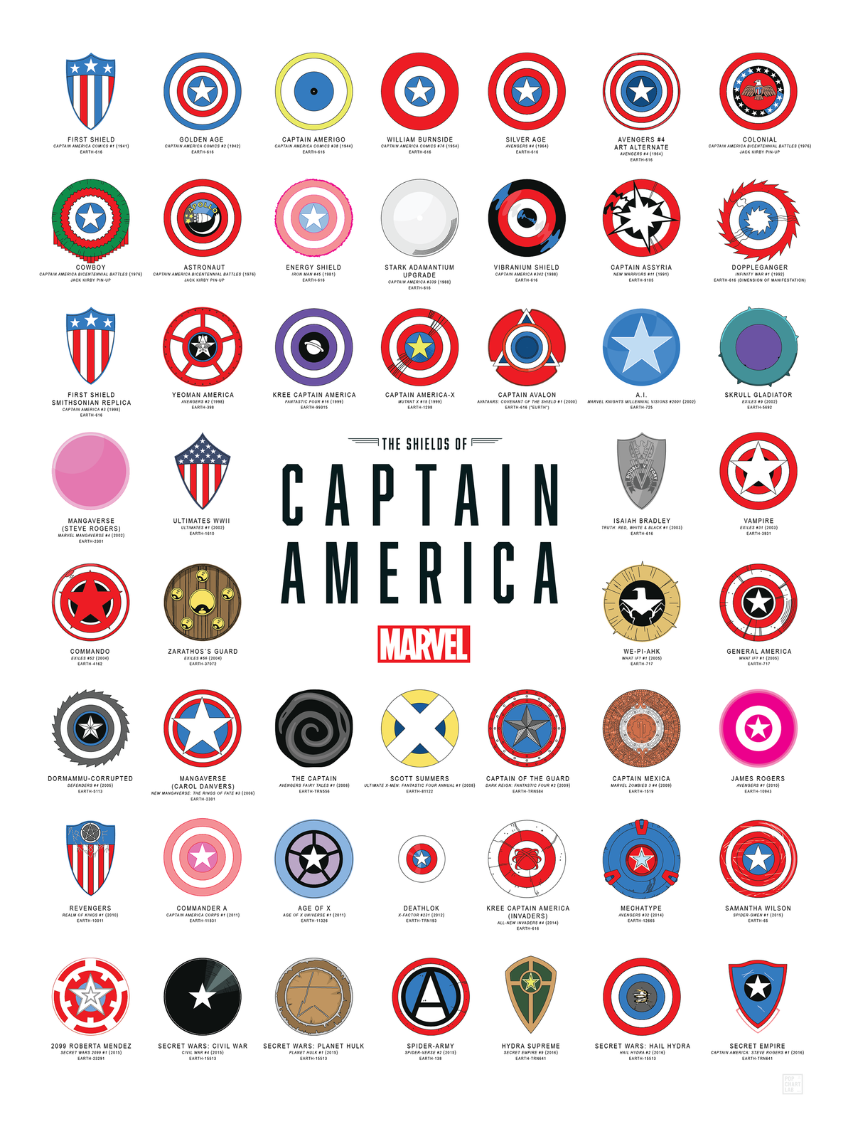 The Shields of Captain America
