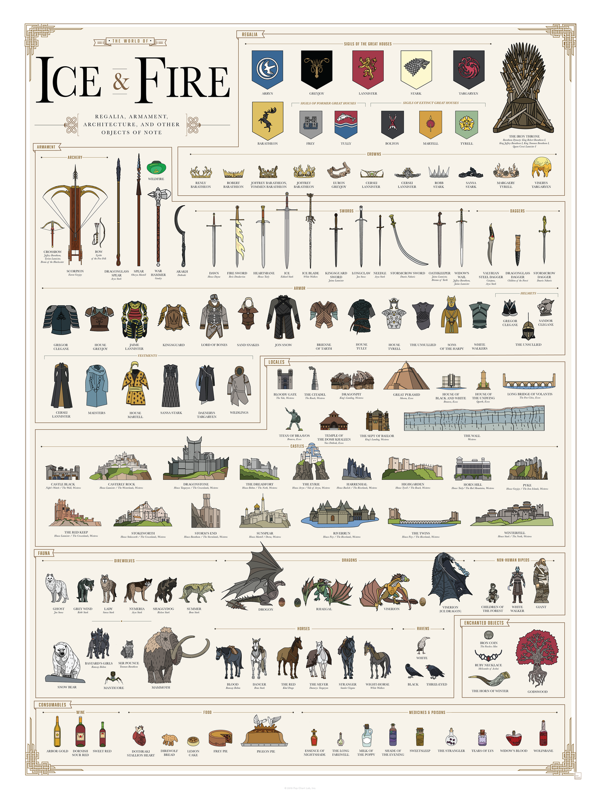 The World of Ice and Fire