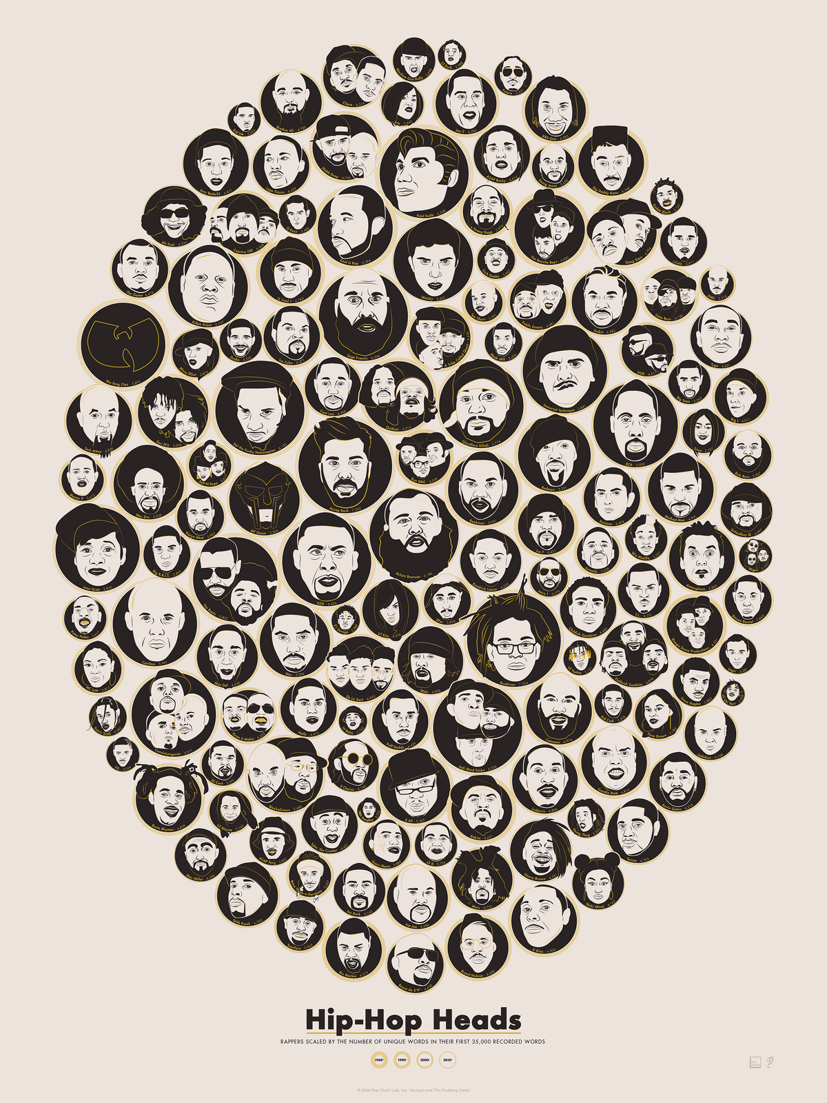 Hip-Hop Heads