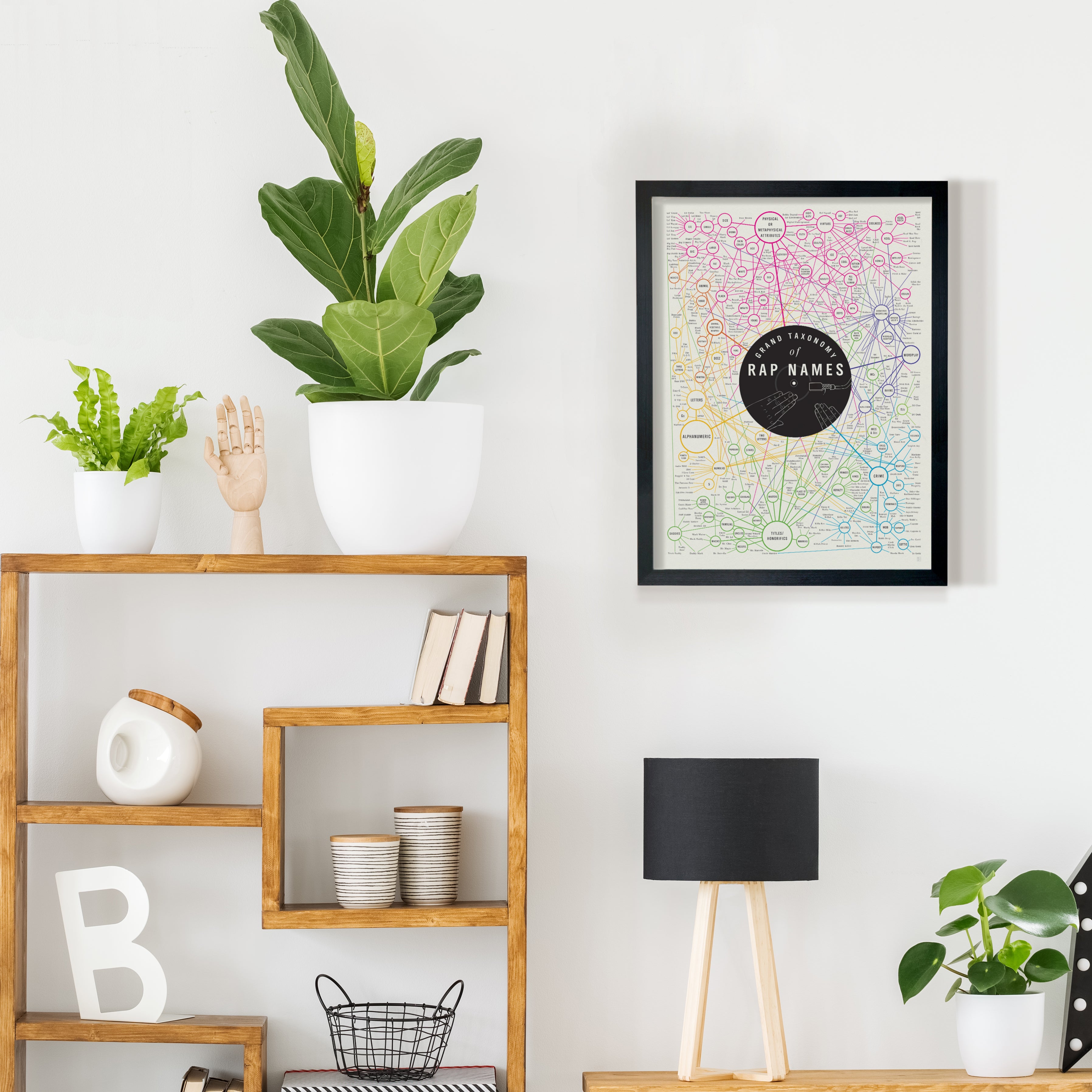 Pop Chart The things you love. Charted.