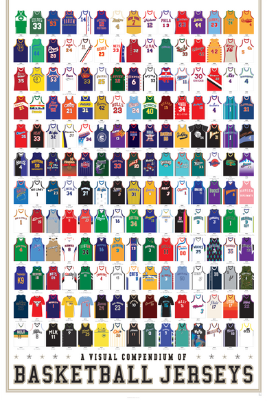 A Visual Compendium of Basketball Jerseys
