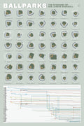 Poster illustrating aerial-view seating diagrams for MLB stadiums with a franchise timeline.