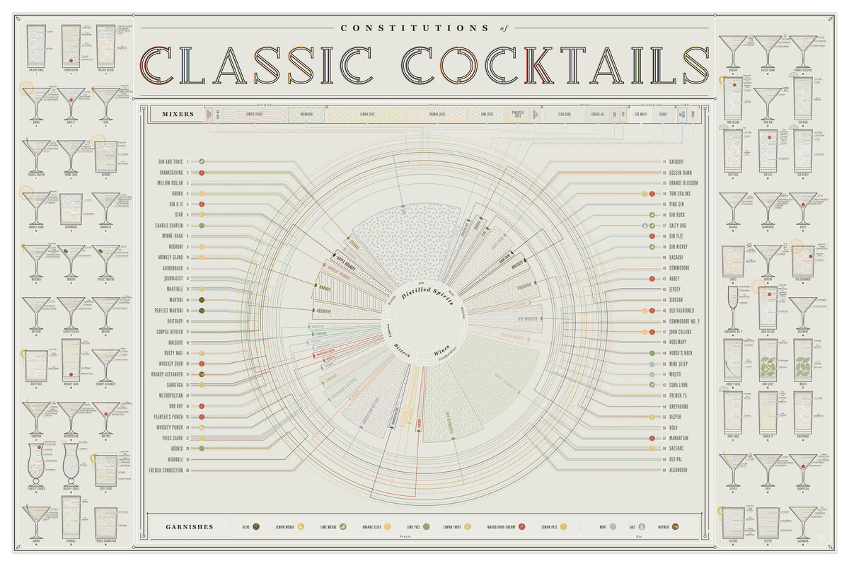 Constitutions of Classic Cocktails