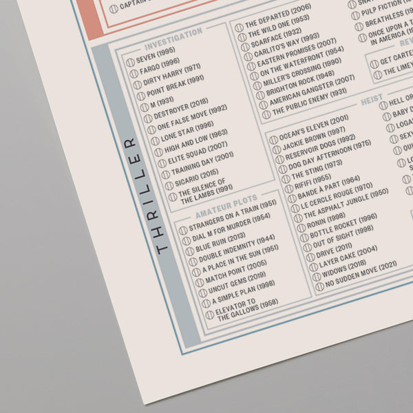 The Fill-In Filmography – Pop Chart