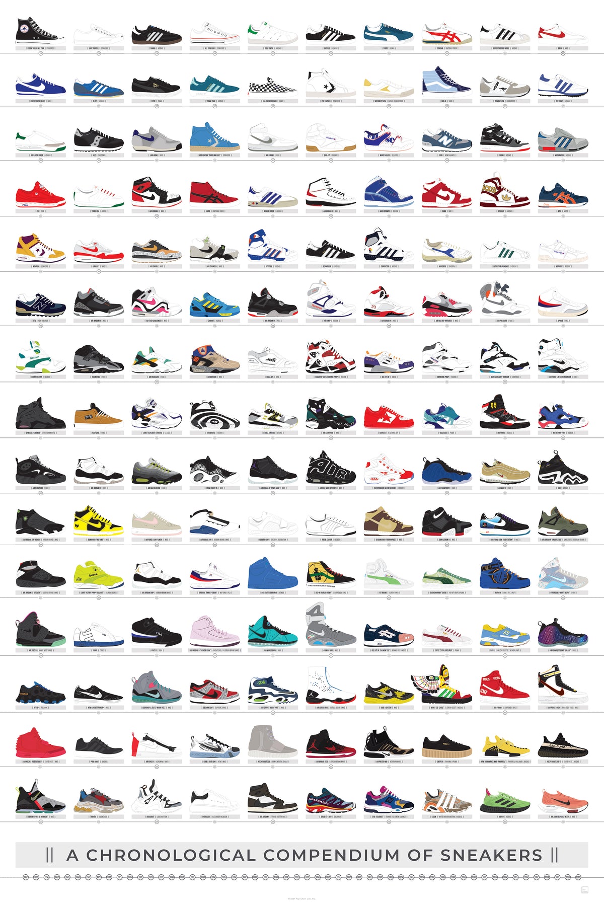 A Chronological Compendium of Sneakers