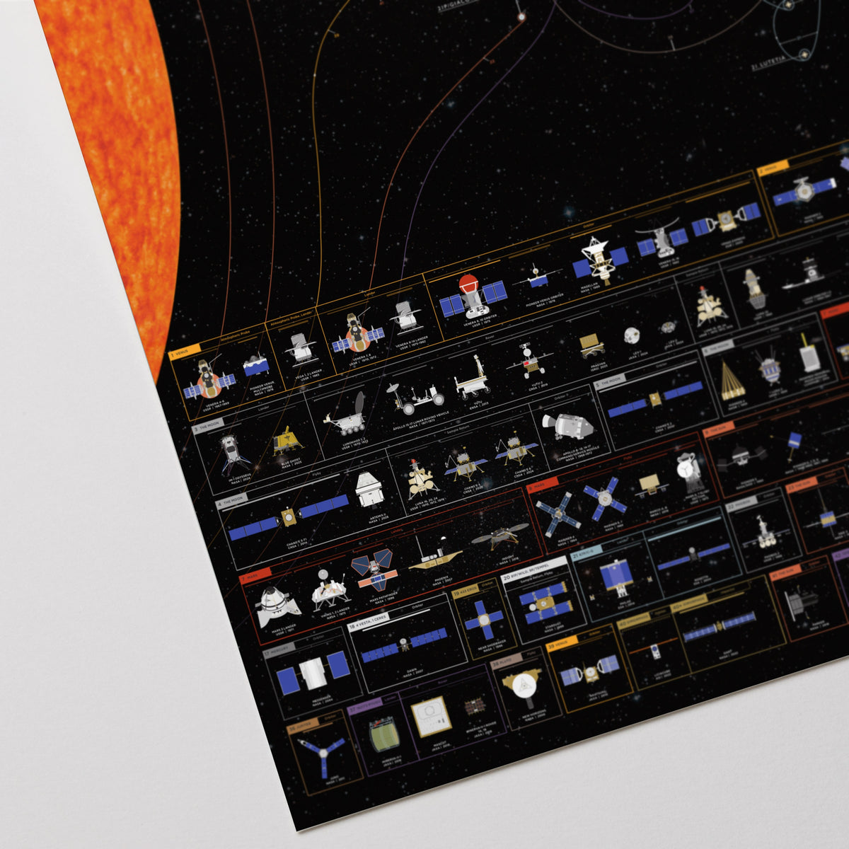 The Chart of Cosmic Exploration