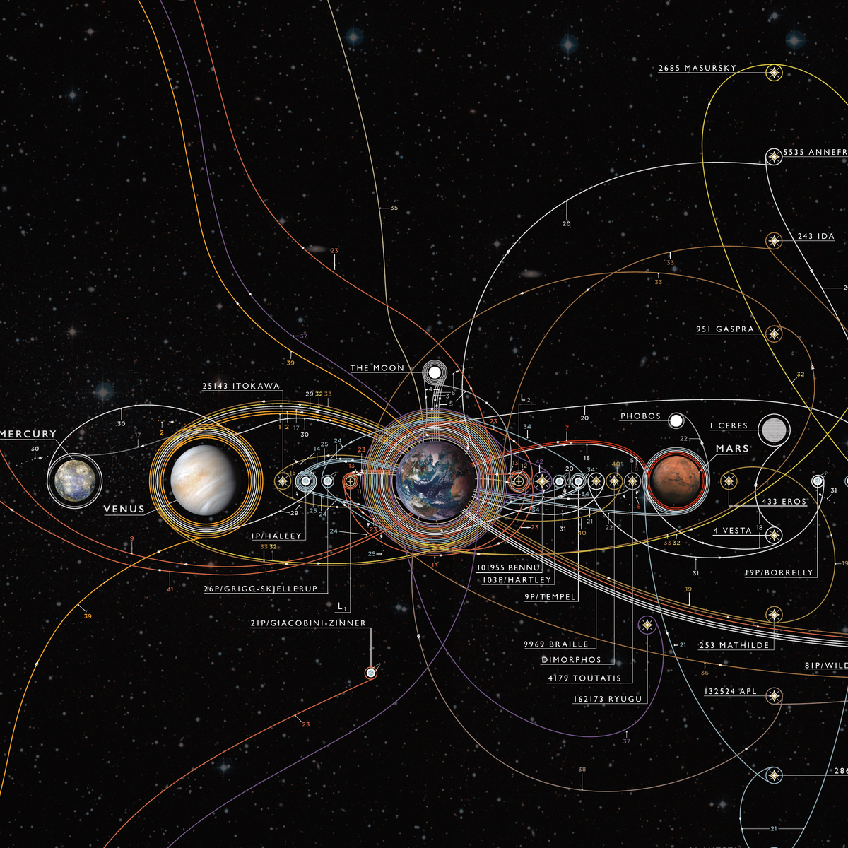 The Chart of Cosmic Exploration
