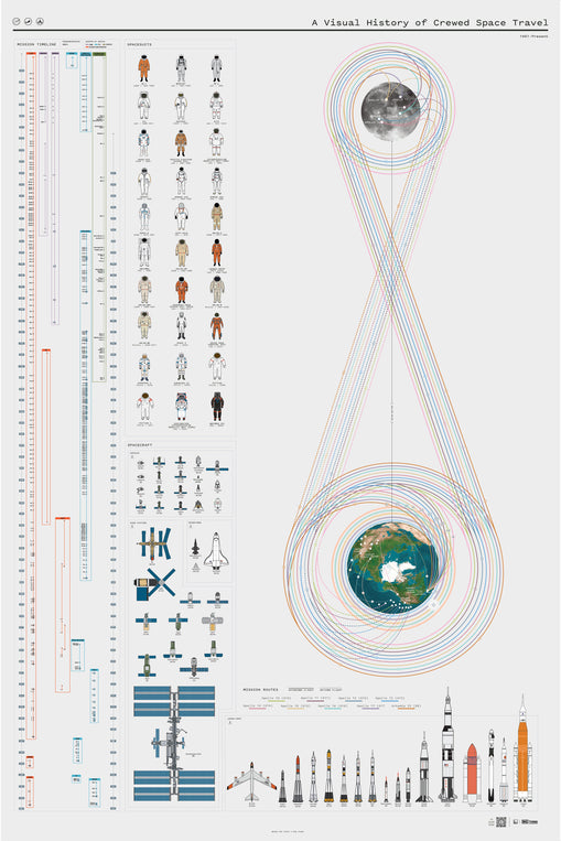 A Visual History of Space Travel