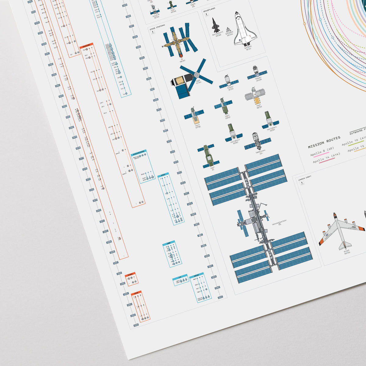 A Visual History of Space Travel