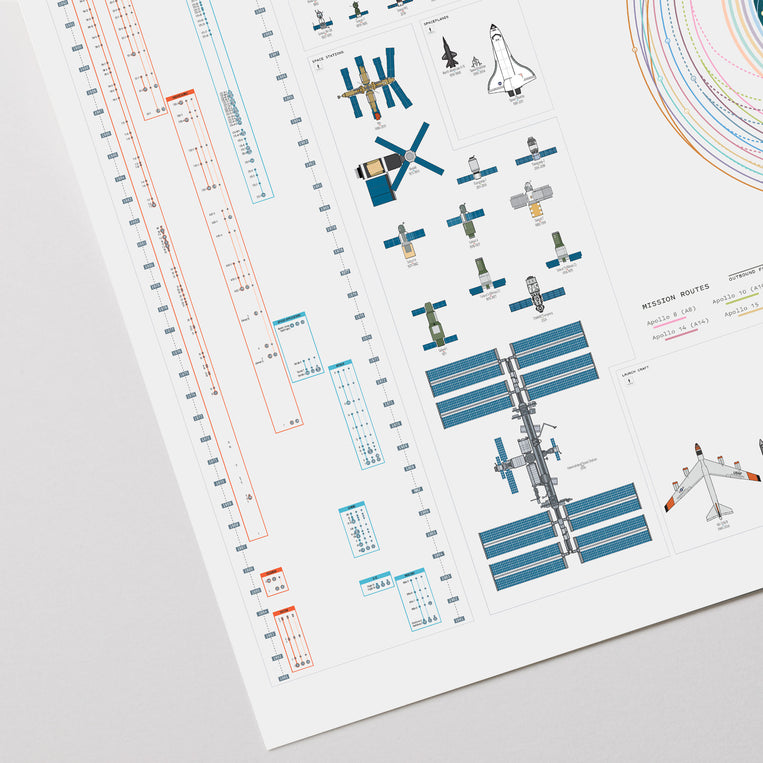 A Visual History of Space Travel